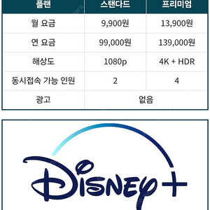 디즈니 플러스 프리미엄 요금제 같이 보실 분 구해요~