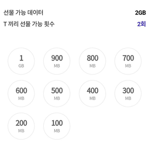 SKT 데이터 2GB 2,000원에 팝니다.