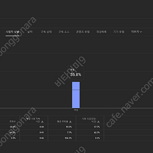 99% 한국인 국내 유튜브채널 고연령층 급처