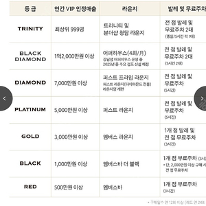 신세계 블랙 다이아몬드 등급 발렛 주차권 팝니다