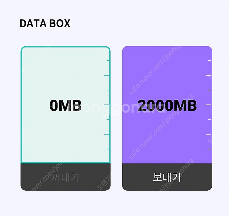 kt 데이터 데이타 2기가 판매합니다--0
