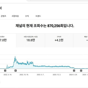유튜브 미국 구독자 수익창출채널 팝니다
