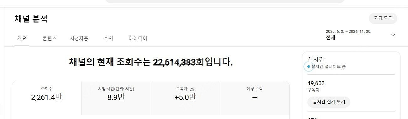 유튜브 국내 구독자 약4600명+해외 섞여있는 채널 급...--1