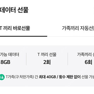 Sk데이터 2gb(2,500원)