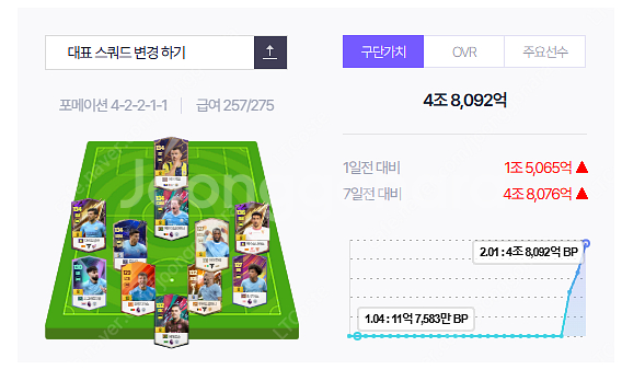 (FC 온라인/피파 온라인) 구단가치 4.6조 계정 4...--0