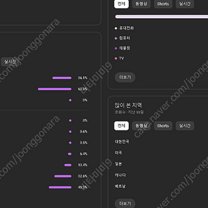 유튜브채널 팝니다 2.6만 순수한국인 직접키움 고연령층 보수정치