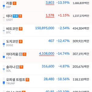 던킨3일차 7000리워드 구합니다