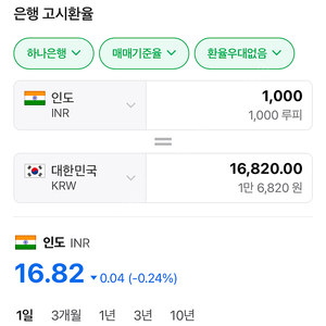 인도 구글 기프트카드 1000루피