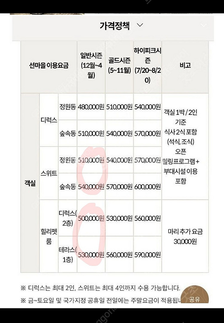 힐리언스 선마을 쉼스테이 스위트(4인1실 2식) 숙박권...--4
