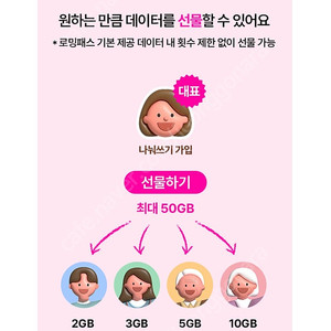 로밍 엘지 유플러스 LG 팝니다 수신전화 무료