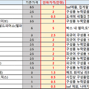 [가격 또한번 인하]6인치 엑스맨 라인 개별 판매합니다.