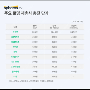 차지ㅂ 전기차 무료충전카드 판매