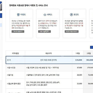 옥션원 전국 1년권 함께 사용하실 분 모집합니다(정원 10명)