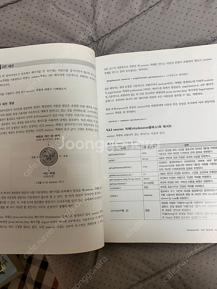 기초입문부터 쇼핑몰 구축까지 JSP (이근왕, 조규철)--1