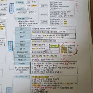 메가랜드 공인중개사 인강