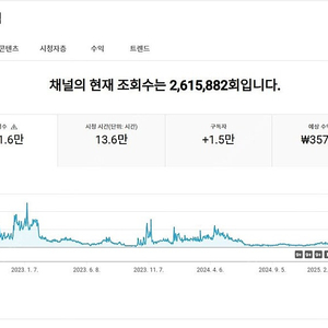 유튜브쇼핑 어필리에이트(제휴프로그램) 사용가능한 퀄리티 좋은 수창채널 팝니다~