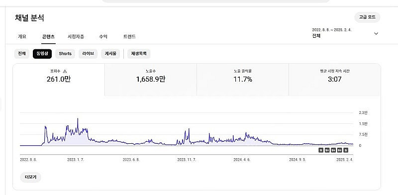 유튜브쇼핑 어필리에이트(제휴프로그램) 사용가능한 퀄리티...--4