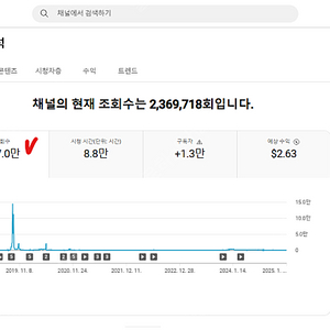 (환불보장) 쿠팡 쿠파스 1만 2천명 구독자, 쿠팡파트너스, 쇼핑태그 제휴프로그램 활성화 수익창출 A급 해외 유튜브 채널 팝니다 쇼츠 수익화 가능