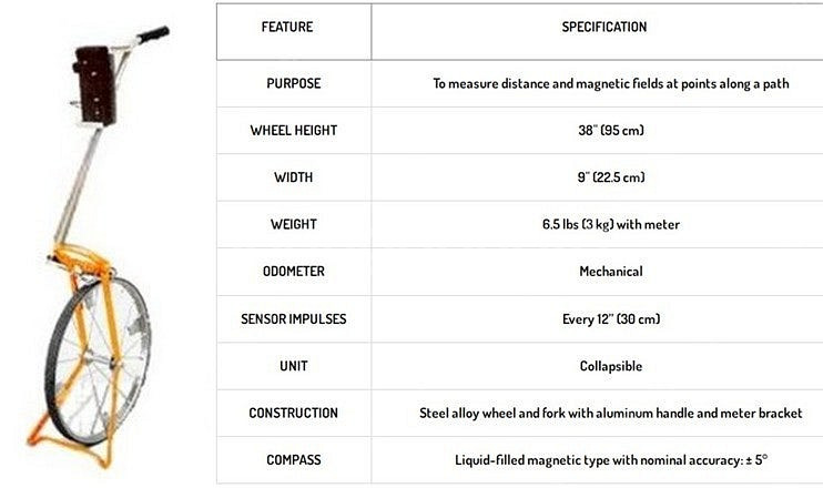 LINDA Measurement System EMDEX...--2