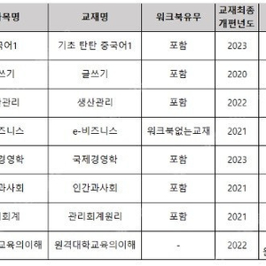 방통대(방송대) 경영학과 교재 판매 합니다