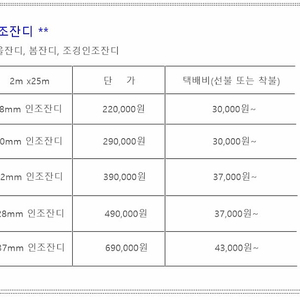 [팝니다] 중고인조잔디팝니다. 22만~ // 야자매트팝니다. 5.2만~