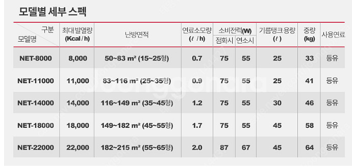 [판매]신제품 나우이엘 돈풍기/튜브히터/석유난로/온풍기...--6