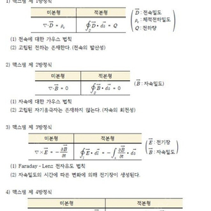 건축전기설비기술사 서브노트(pdf 전자책)