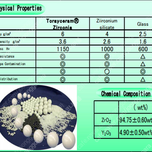 지르코니아볼 (토레이제품) 1Kg 6만원 (밀링/볼밀/분쇄/연마)
