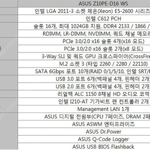 Z10PE-D16 WS 보드 + 인텔제온 E5-2630V4 듀얼(20코어40쓰레드) 팝니다