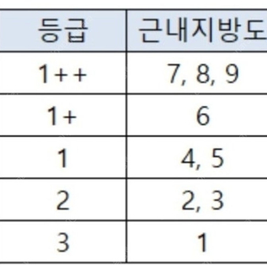 한우정액 1545 구합니다