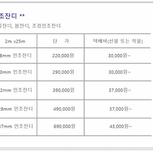 [팝니다] 중고인조잔디팝니다. 22만~ // 야자매트팝니다. 5.2만~