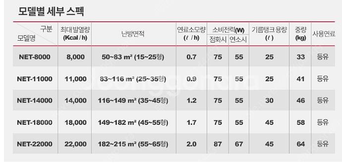 [판매]신제품 나우이엘 돈풍기/튜브히터/석유난로/온풍기...--6