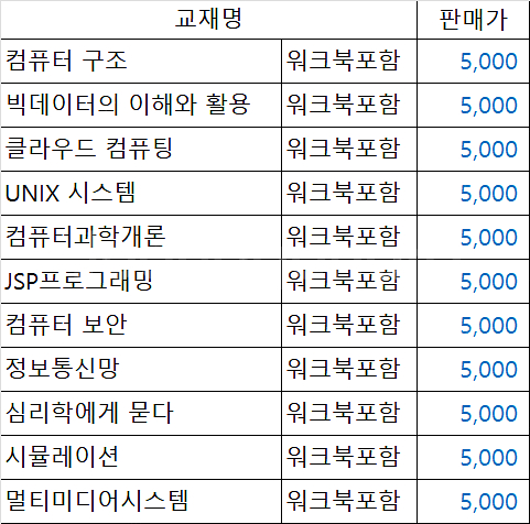 방송통신대_컴퓨터과학과--0