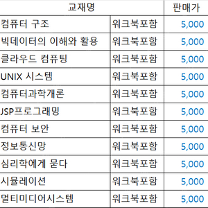 방송통신대_컴퓨터과학과