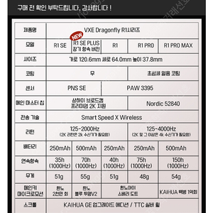 잠자리 마우스 VXE R1 SE, 레이저 Orochi V2, DeathAdder Essential, WM126, 400, B100, G102IC