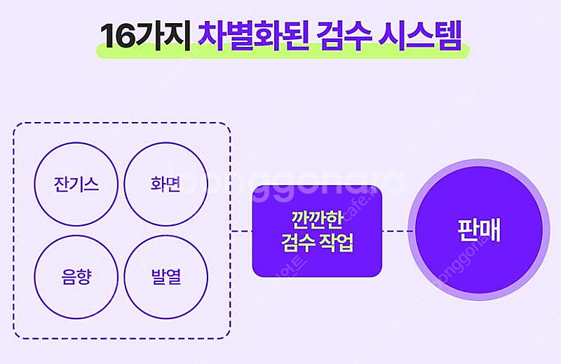 LG 50인치 4K 스마트TV 50UR7800 미사용 ...--9