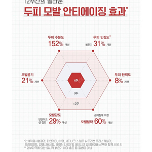 팝니다/암웨이 뉴트리션 L400