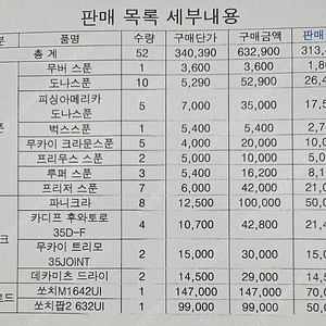 송어낚시 로드 및 하드베이트, 스푼