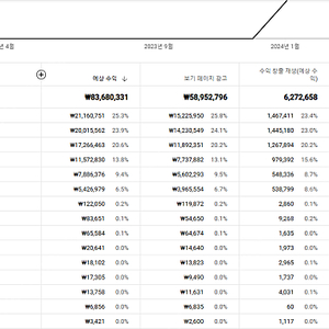 23~24년수익 8360만 롱폼, 순수국내채널, 쿠파스o 수익창출o 구독자 5.5만 유튜브채널 판매