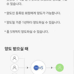 에어부산 스탬프 5개, 6000원