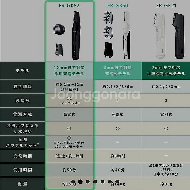 파나소닉 트리머 ER-GK82-K--3