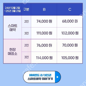 에버랜드 종일권 2매 판매해요 (바로 사용가능, 에버랜드APP 등록과 입장가능)