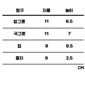 (미개봉)댄꼼마 짱구 식기세트 판매합니다