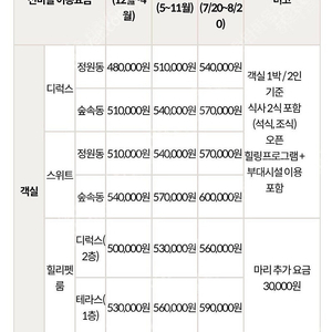 힐리언스 선마을 숙박권