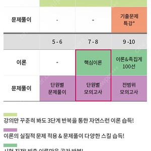 박문각 기출평생 인강 공유