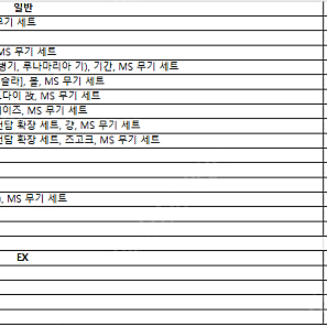 건담 모빌슈트 앙상블 일반 EX 판매합니다