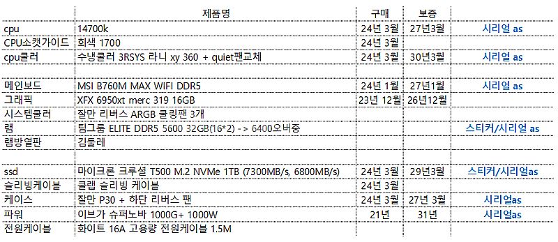 인텔 i7 14700k 컴퓨터 본체 팝니다 화이트--2