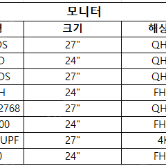 모니터 여러대 판매합니다. 사무실 정리 중