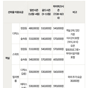 힐리언스 1박2일 숙박 예약식