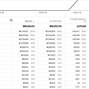 23~24년수익 8360만 롱폼, 순수국내채널, 쿠파스o 수익창출o 구독자 5.5만 유튜브채널 판매